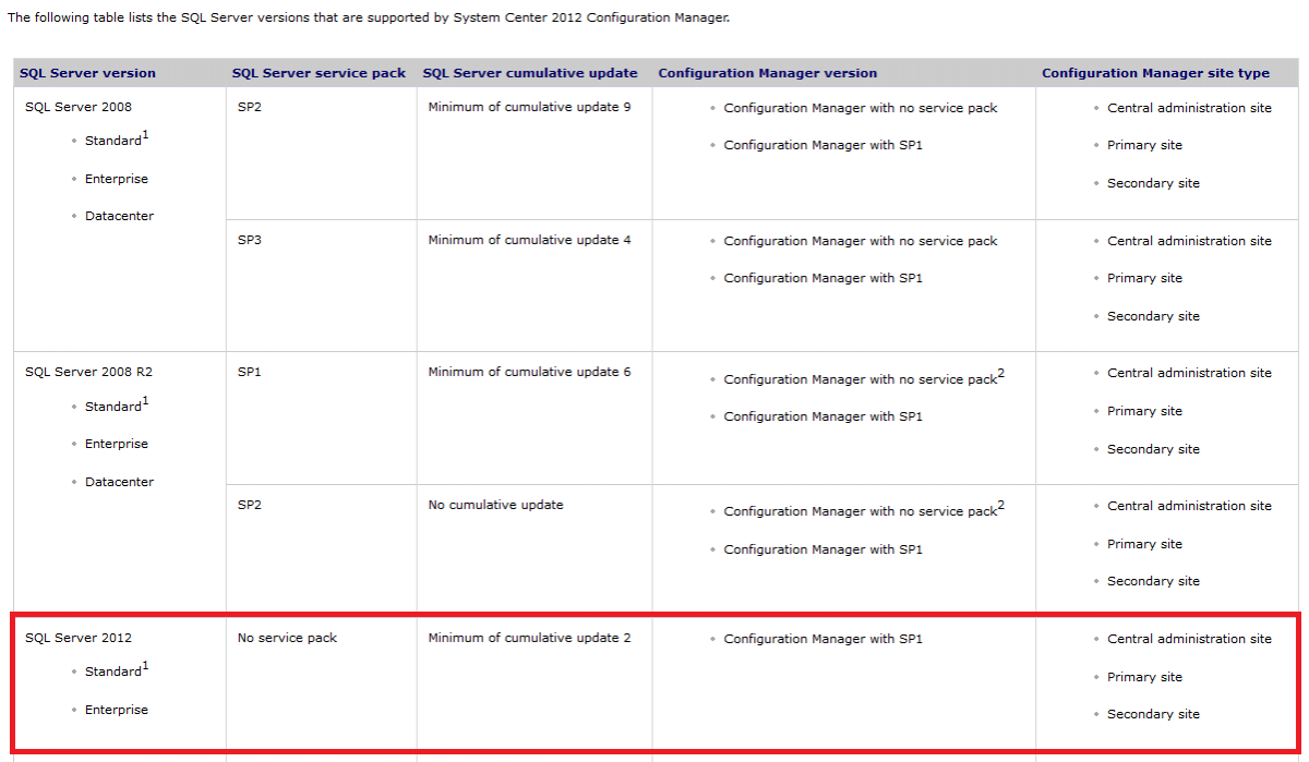 supported sql server versions