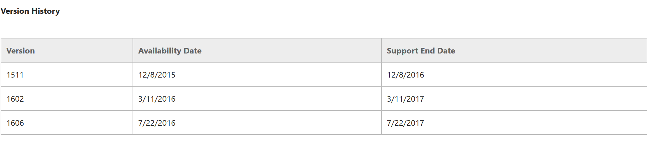 sccm version history