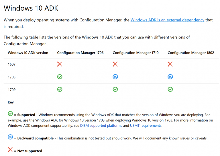 What version of the Windows ADK is supported with System Center Configuration Manager (Current