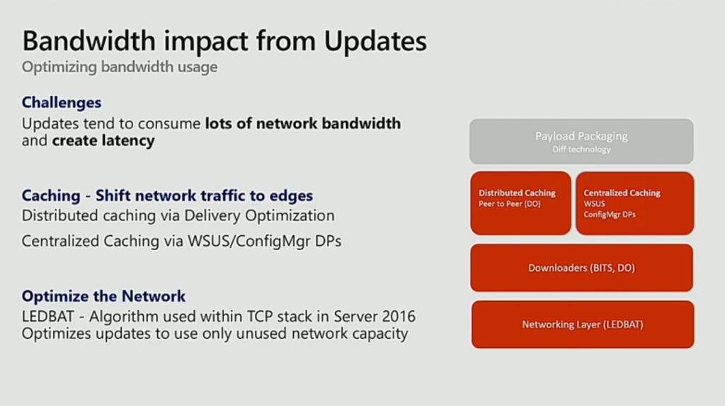 bandwidth-impact-from-updates-1024x573.p