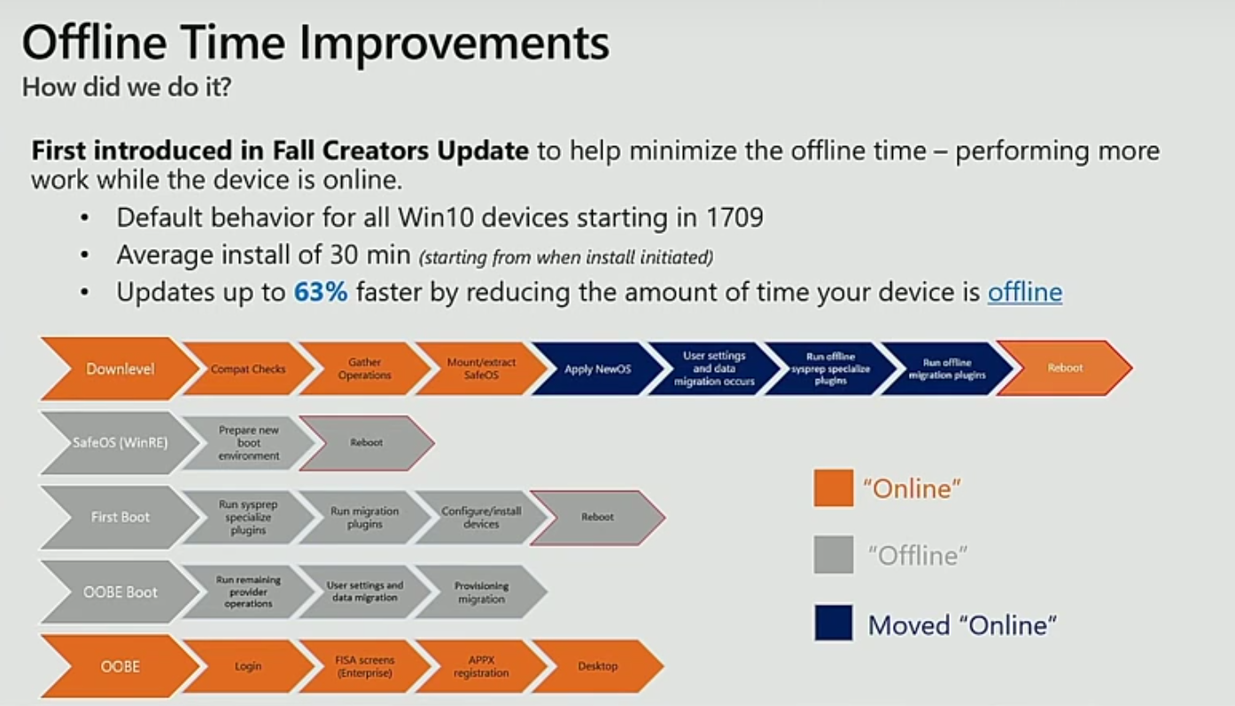 Windows 10 Version Chart