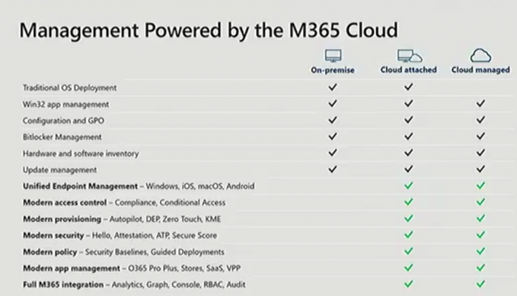cloud-managed-1024x587.png