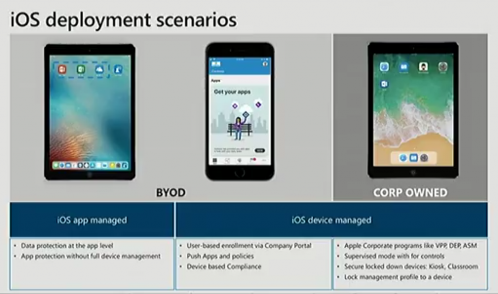 ios-deployment-scenarios-1024x604.png