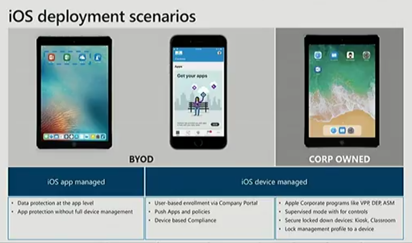 Managing Devices With Microsoft Intune What S New And What S Next My Notes Part 2 Ios Just Another Windows Noob