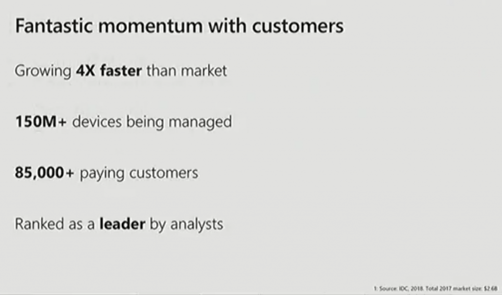 momentum-with-customers-1024x602.png