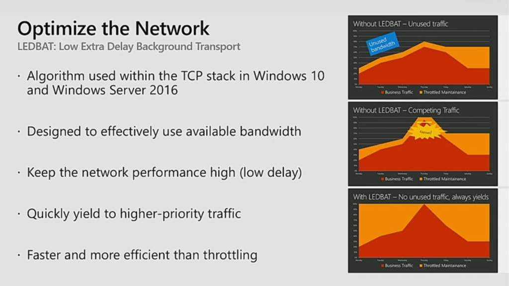 optimize-the-network-1024x575.png