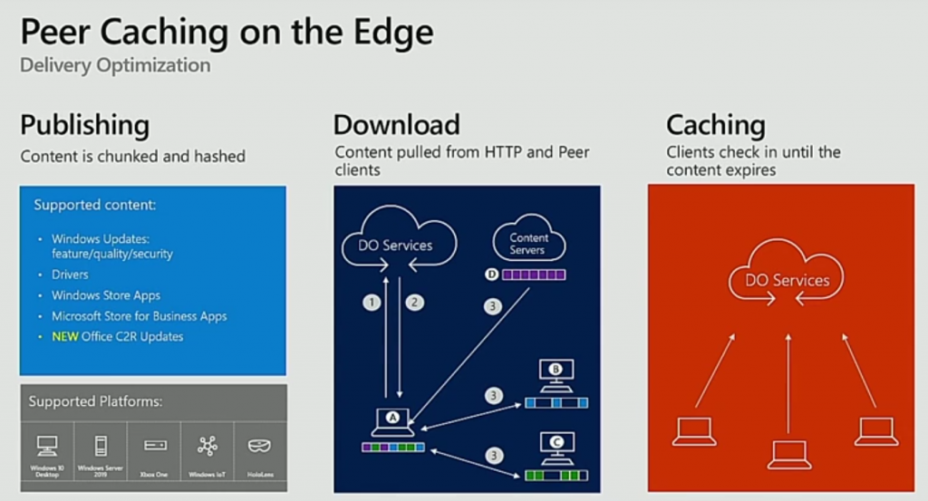 peer-caching-on-the-edge-1024x553.png