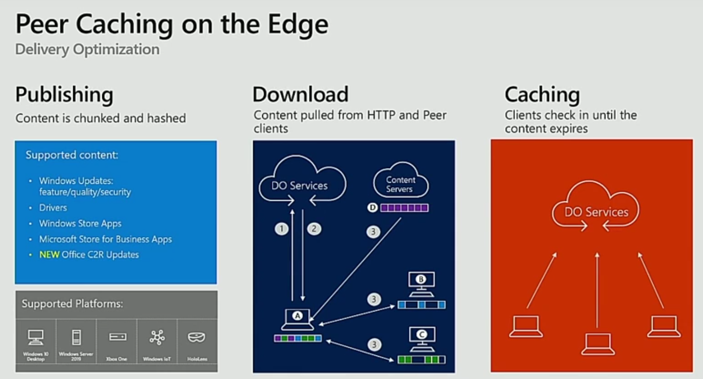 Delivery Optimization. Edge meaning. Edge mean