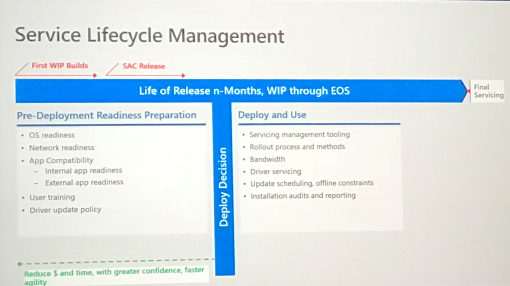 service-lifecycle-management-1024x574.pn