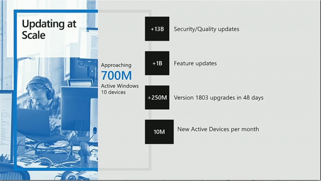 updates-at-scale-1024x579.png