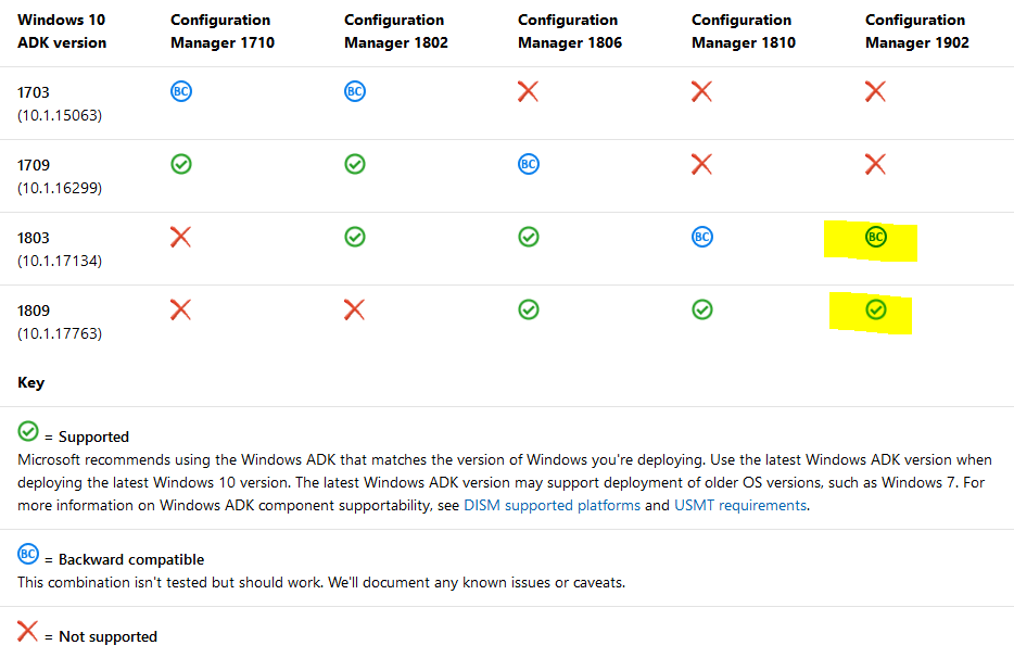 Windows Adk Compatibility Chart