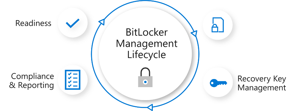 mbam bitlocker cognizant mbam bitlocker cognizant