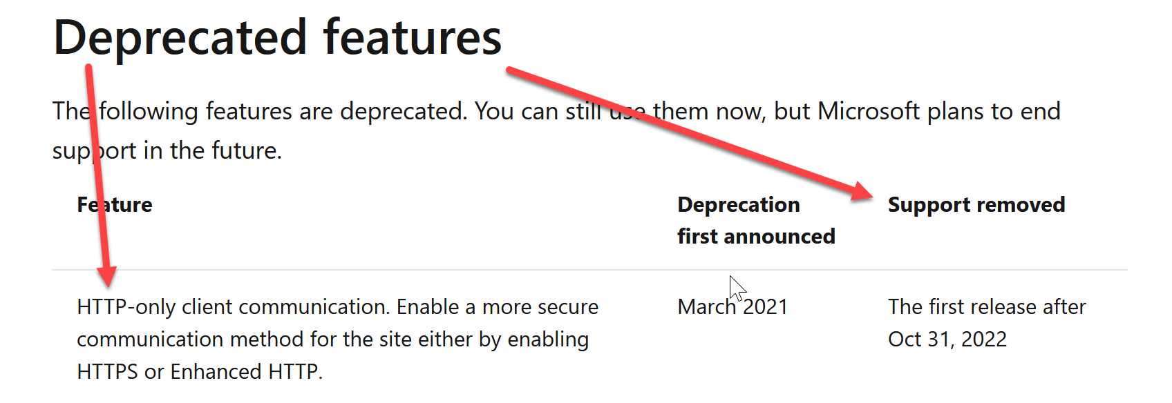 Phasing out Workspace.ClientAnimatorThrottling - Announcements - Developer Forum